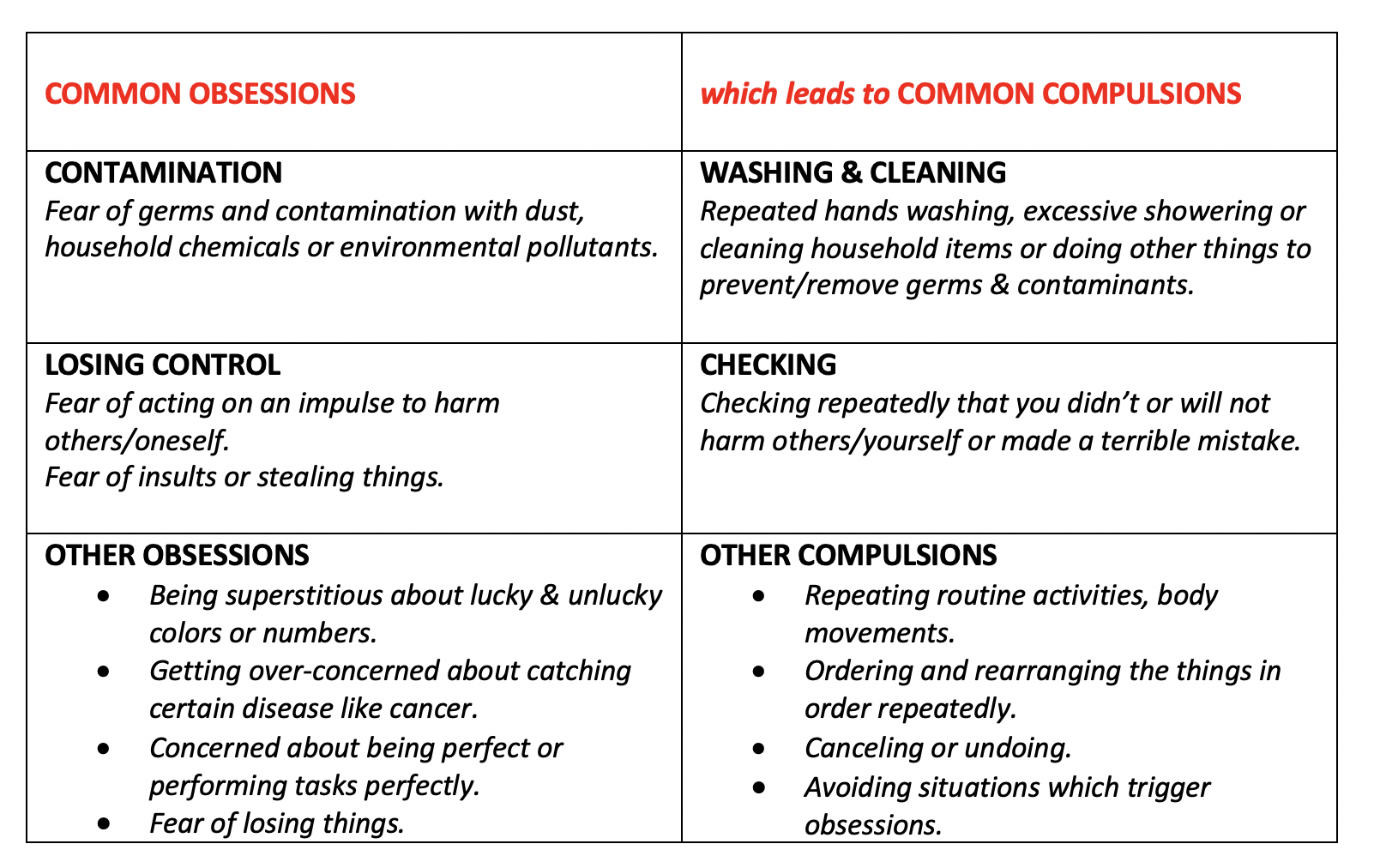 ocd obsessive thoughts examples