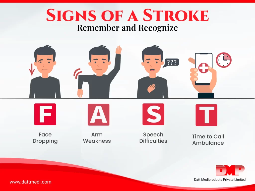 Signs of a Stroke