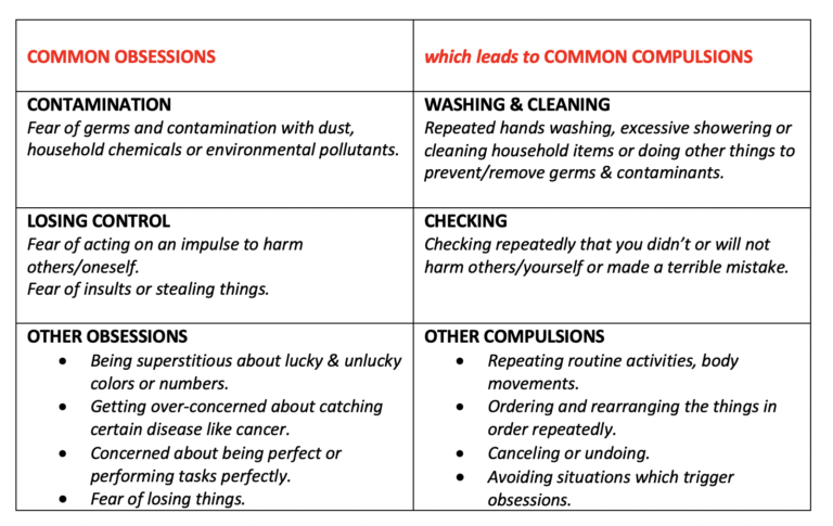 OCD: Obsessive–Compulsive Disorder - Datt Mediproducts Knowledge Hub