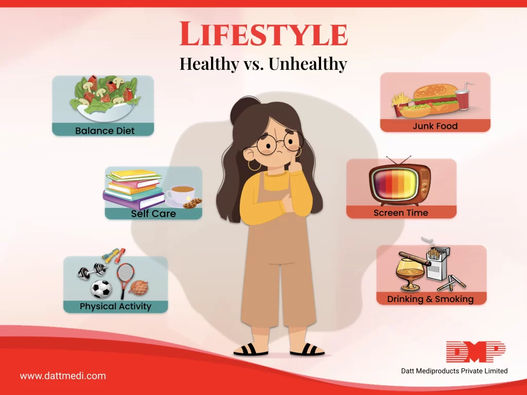 Healthy vs Unhealthy Lifestyle