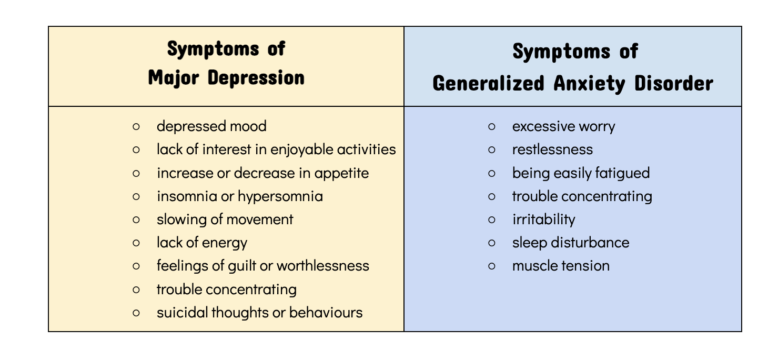 The Difference Between Anxiety And Depression – Datt Mediproducts ...