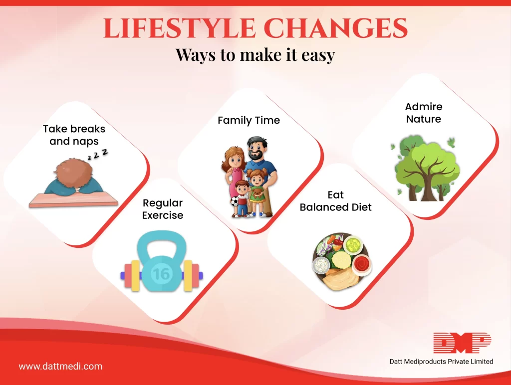 Living lifestyles to change
