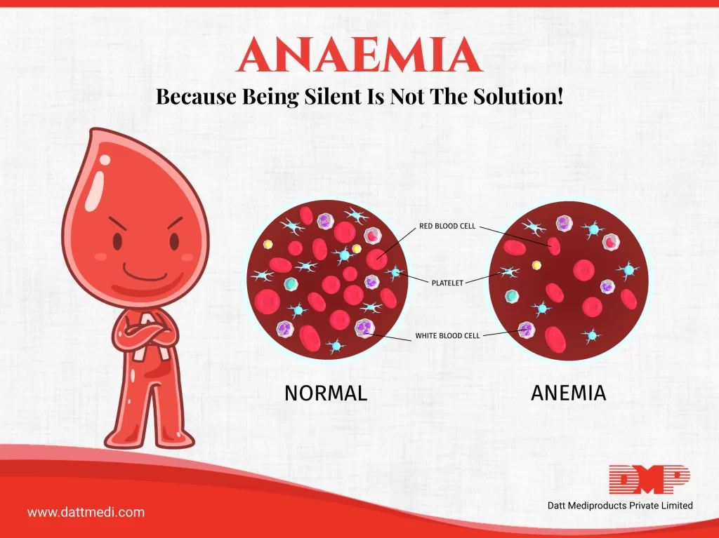 Anemia Because Being Silent Is Not The Solution!