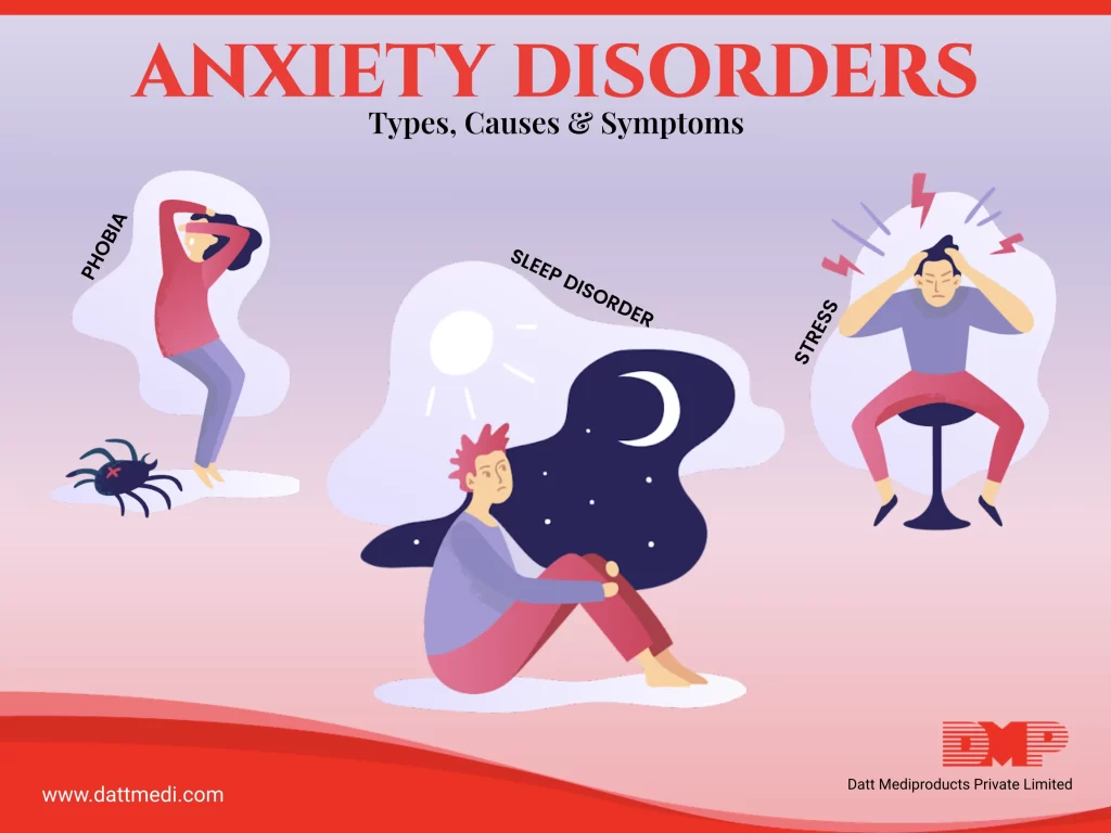 ANXIETY DISORDERS What are they?