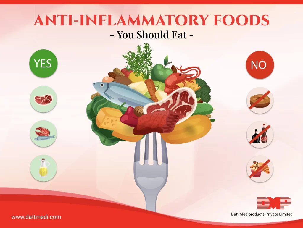 Anti Inflammatory Foods – you should eat