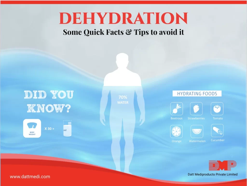 DEHYDRATION Some quick Facts & Tips to avoid it!
