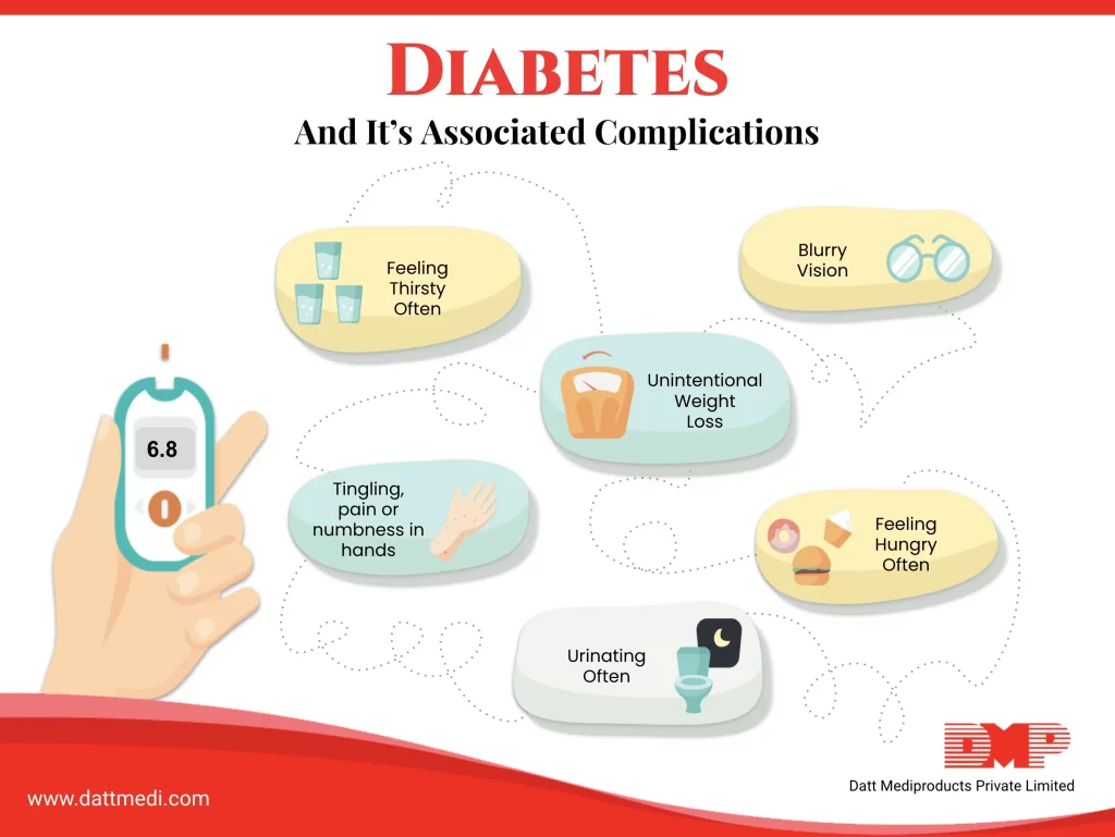Diabetes & its associated Complications