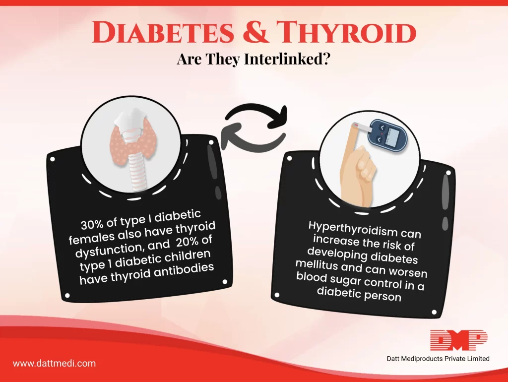 Diagnosed with a Thyroid Disease!! It’s a time to keep a check on your Diabetes as well!