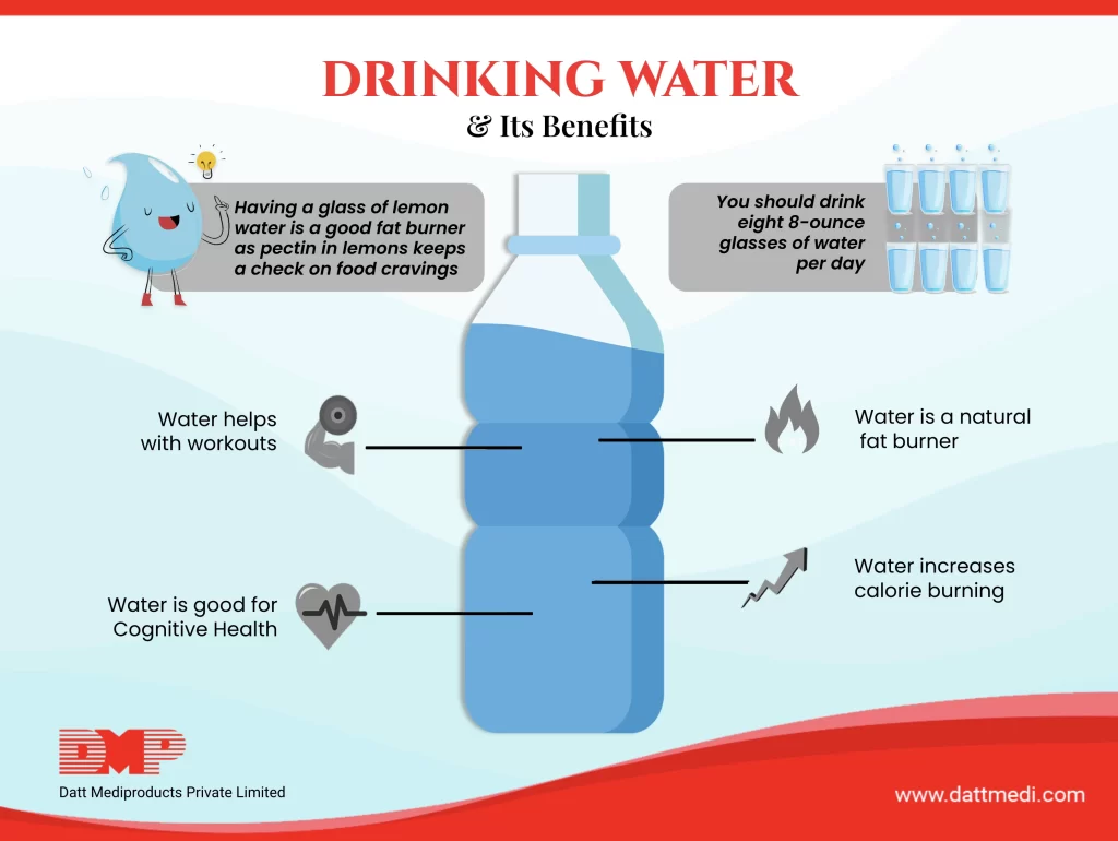 Does Drinking Water Help With Weight Loss?