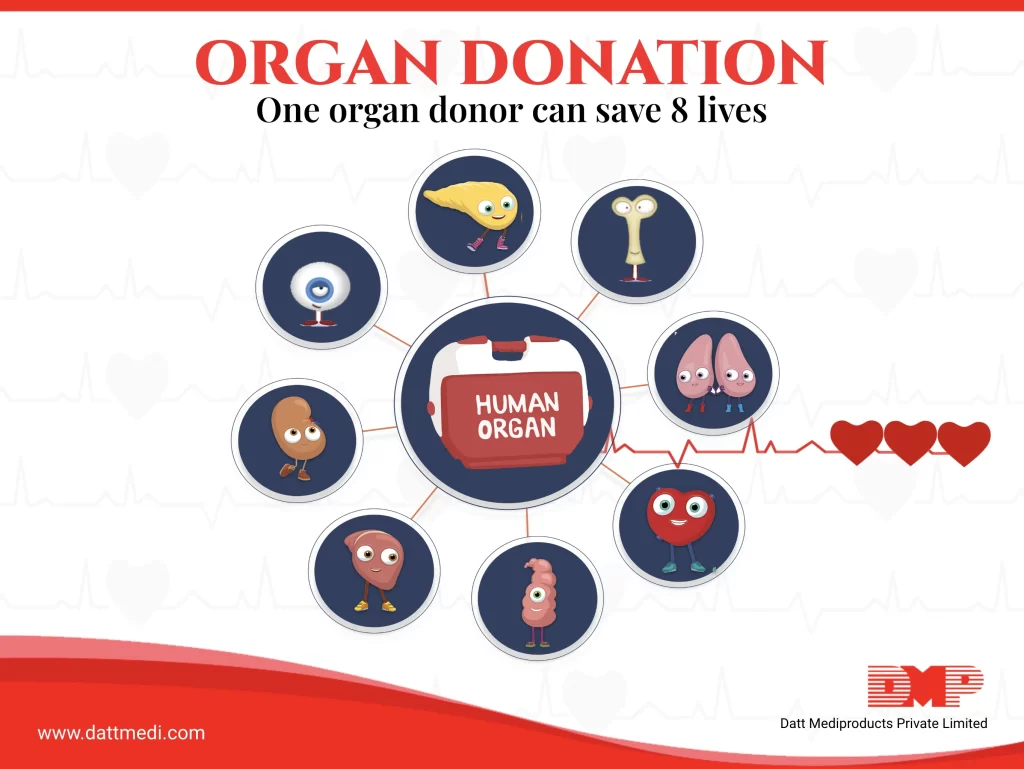 ORGAN DONATION A GIFT OF LIFE