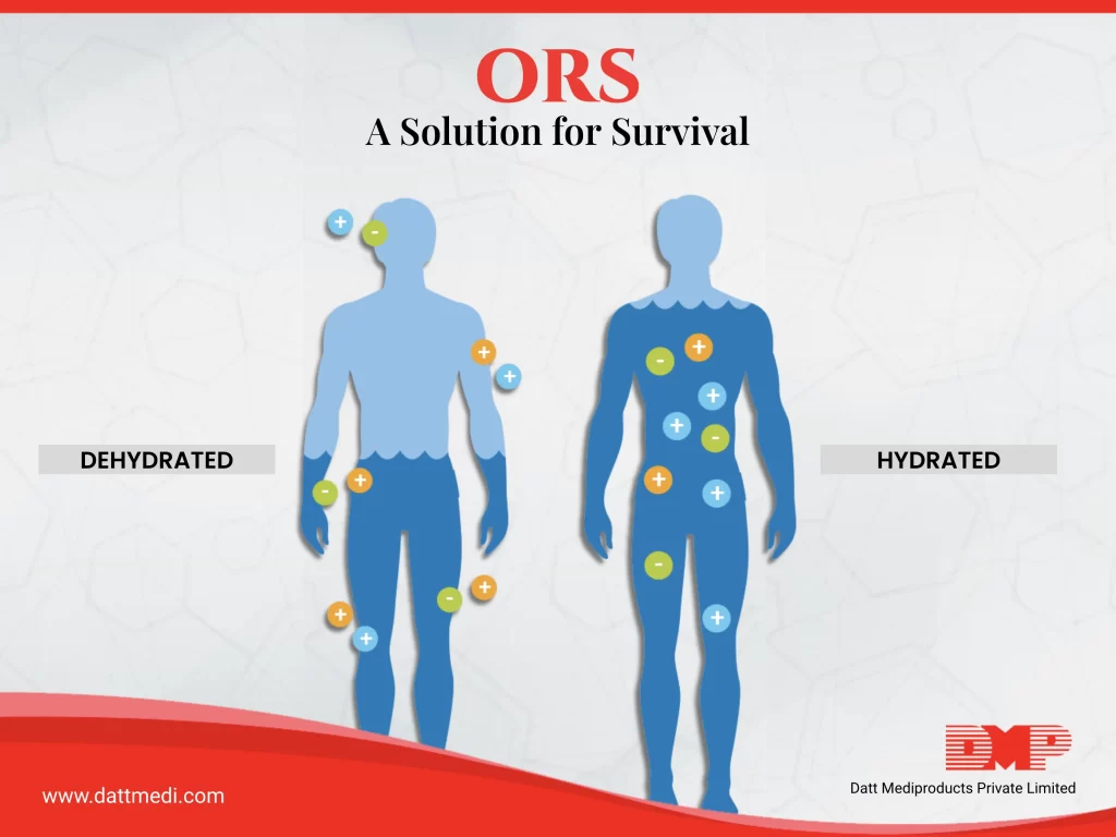 ORS A Solution for Survival
