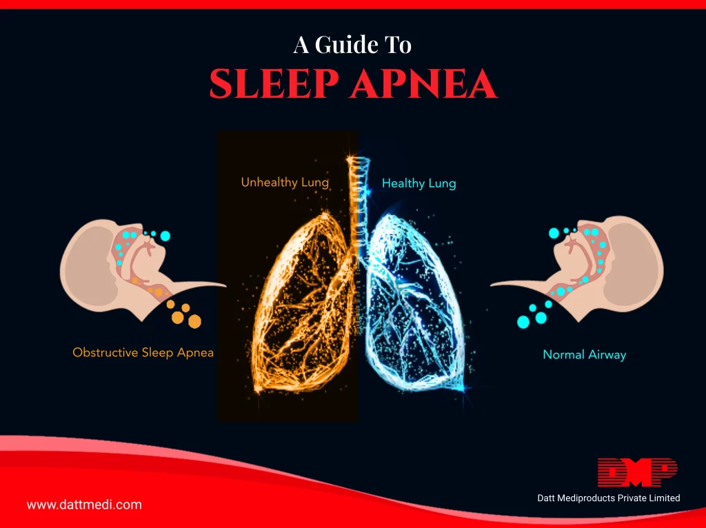 Sleep Related Breathing Disorders A guide to Sleep Apnea