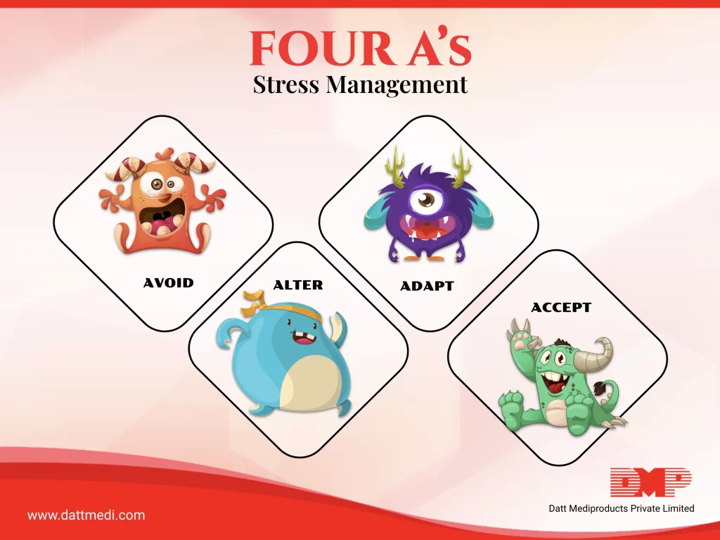 Stress Management As