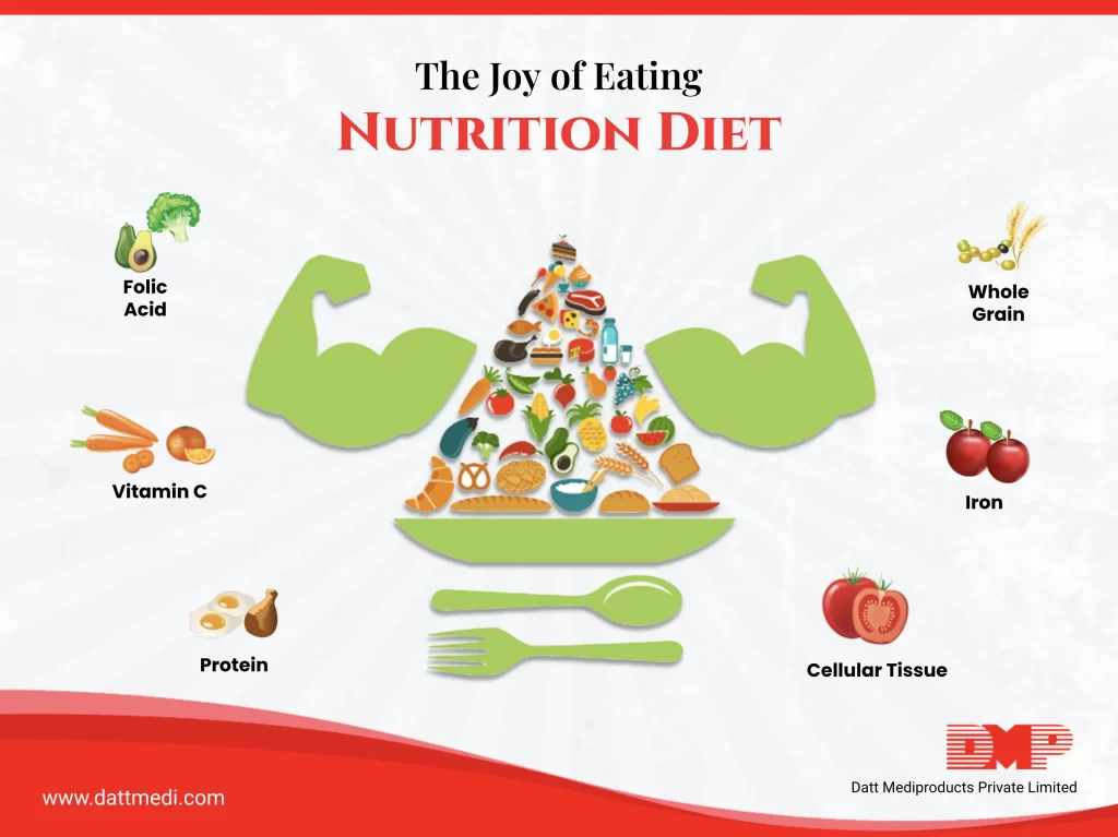 The Joy of Eating Nutrition Diet