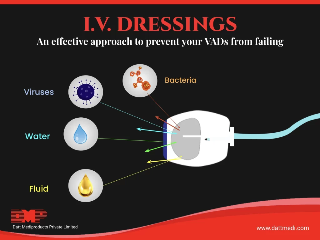 Transparent IV Dressings A Better VAD Securement Option over Gauze & Tapes