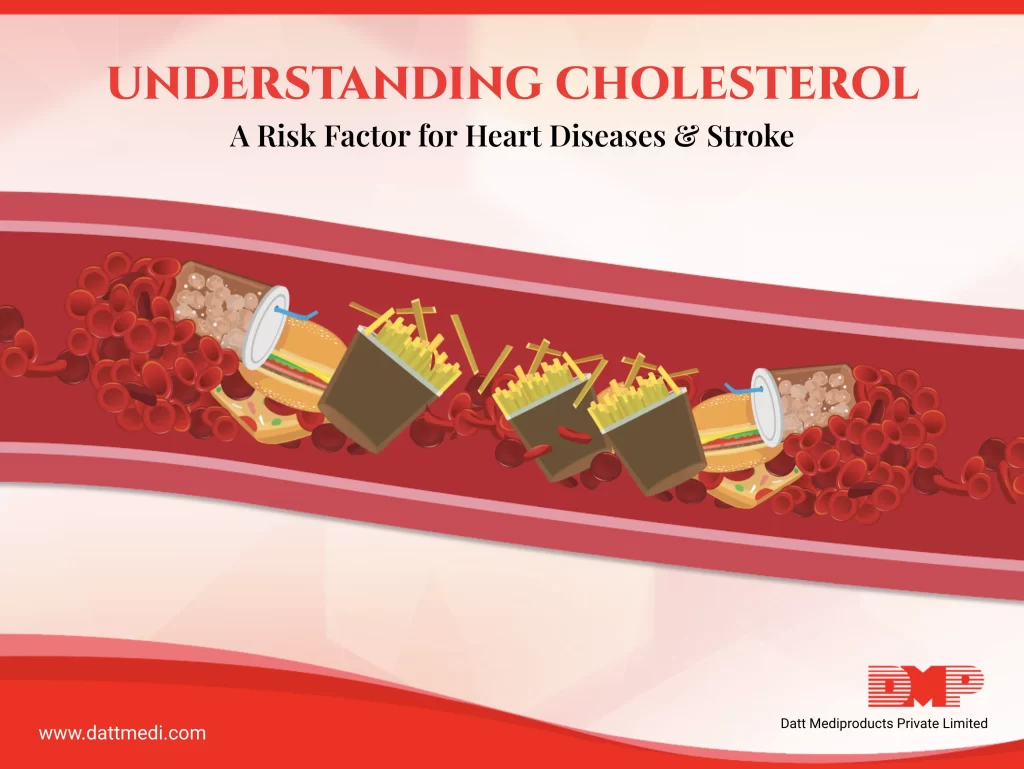 UNDERSTANDING CHOLESTEROL A Risk Factor for Heart Diseases & Stroke