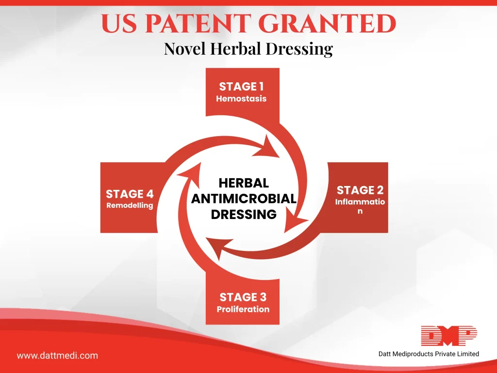 US Patent Granted For A Novel Herbal Dressing