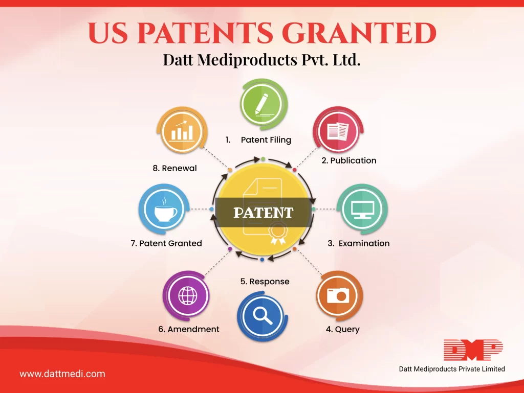 US Patents Granted – Datt Mediproducts Pvt Ltd