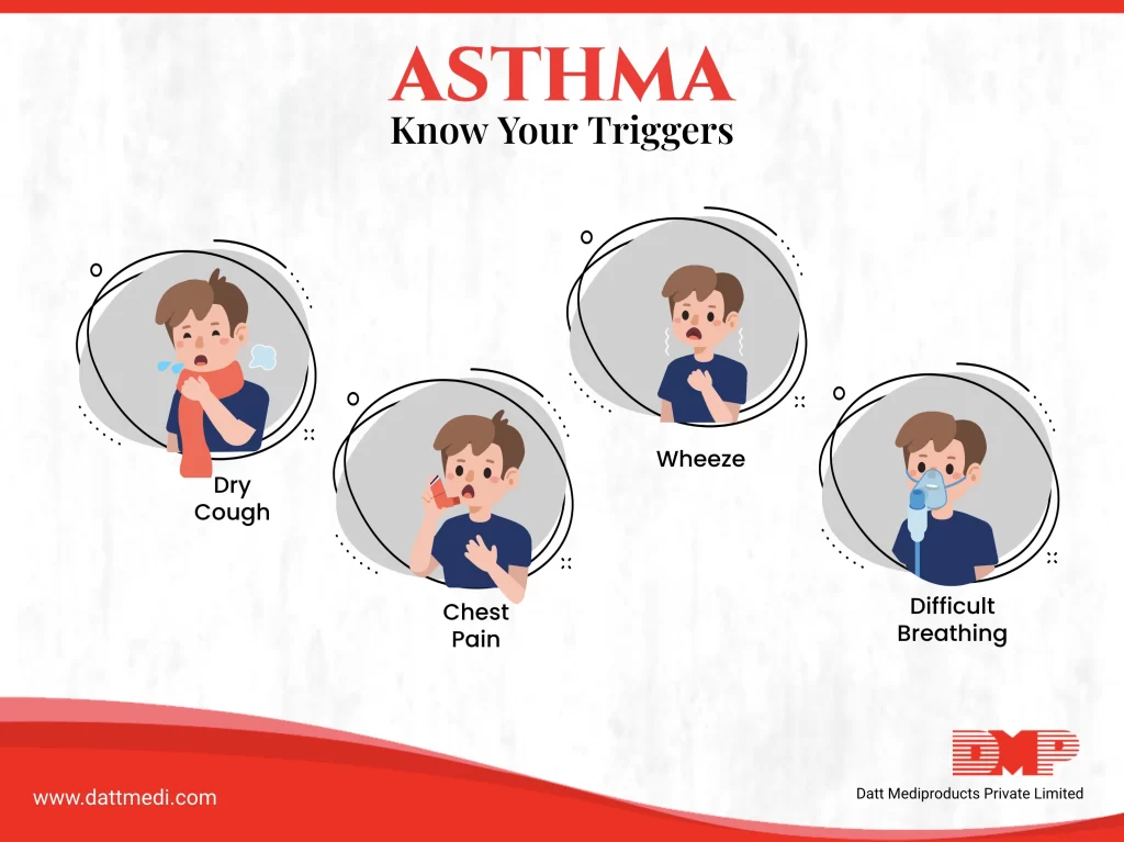 What Triggers your ASTHMA?