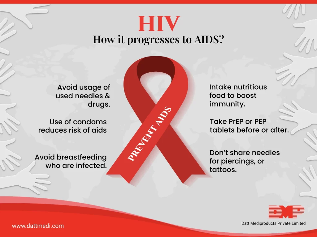 What is HIV and how it progresses to AIDS?