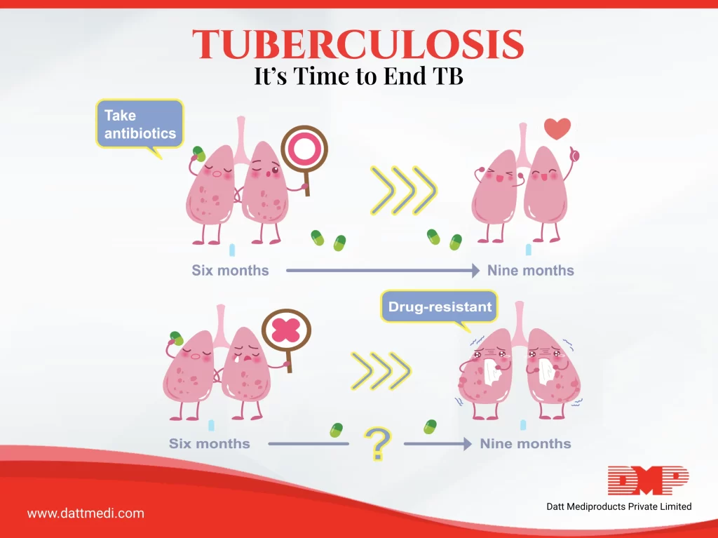 World TB Day “It’s Time to End TB”