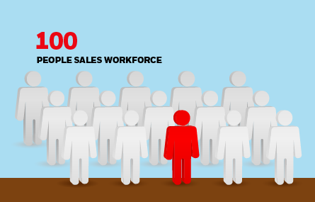 100 Sales workforce